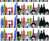 Stokie Sky Scrapers